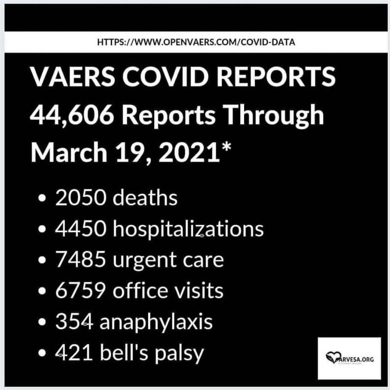 VAERS Covid Adverse Reaction Data