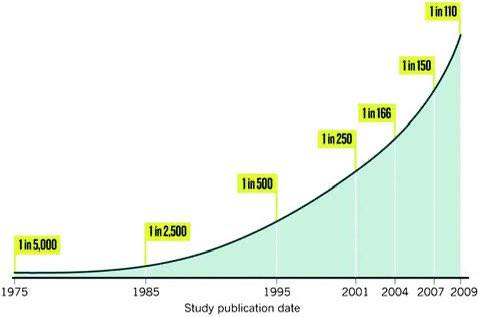 A Compelling Graph Without Context