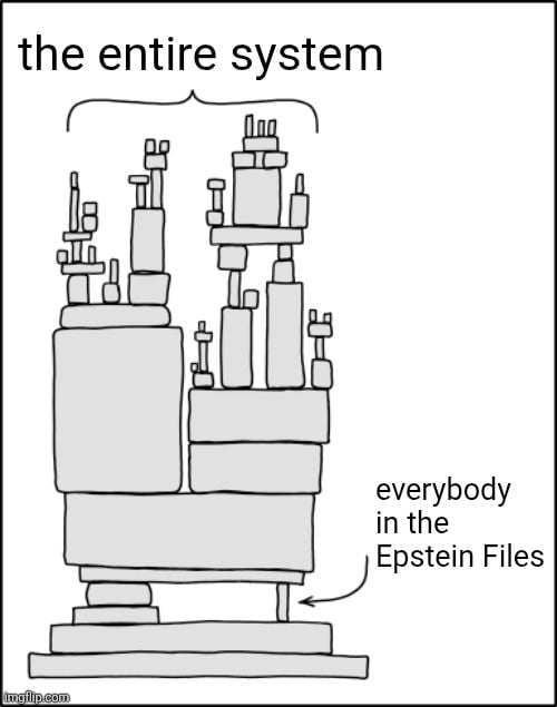 The Entire System is Being Run by Violent Abusive Scum